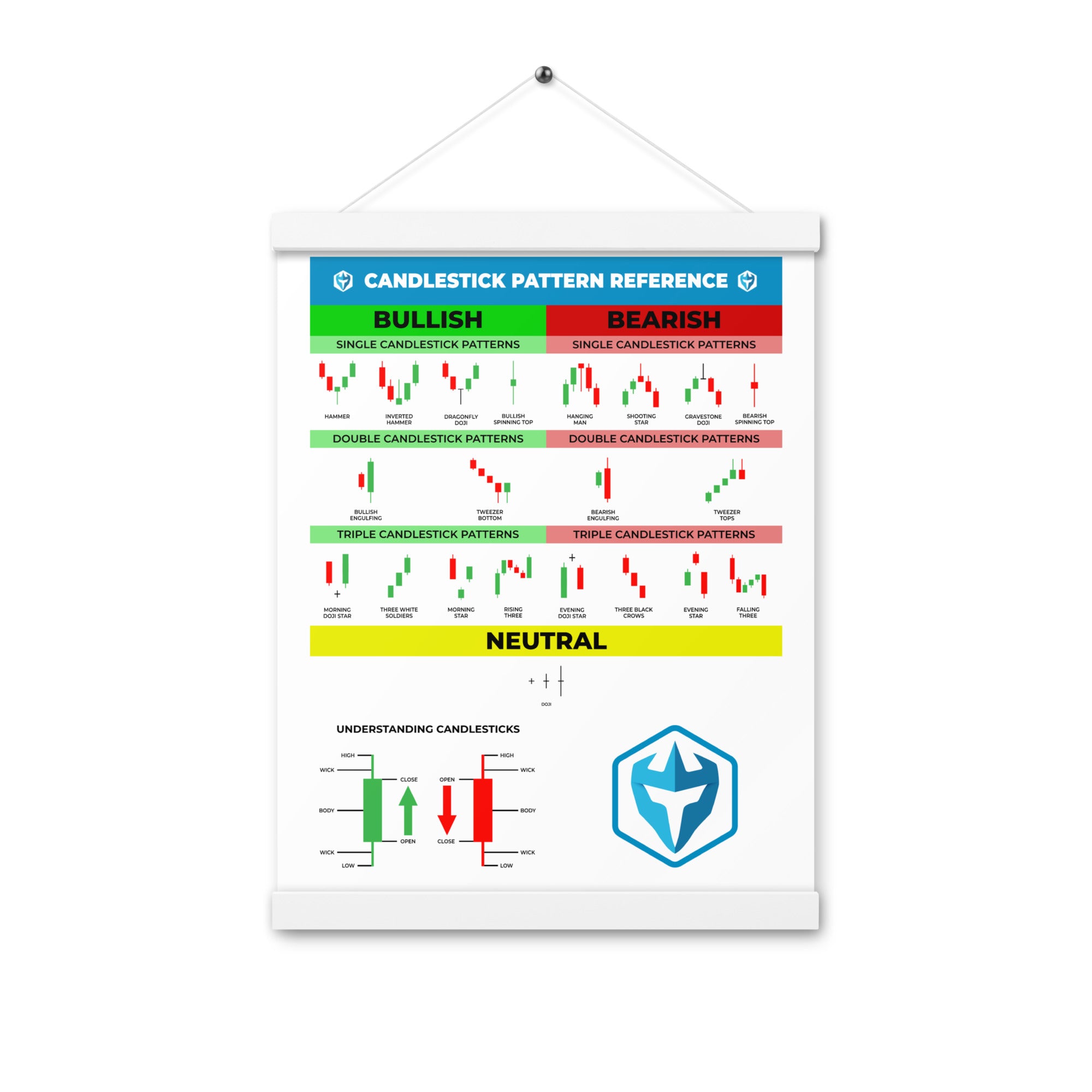 Candlestick Pattern Reference Guide w/ Wooden Hanger (White) 12x16 ...
